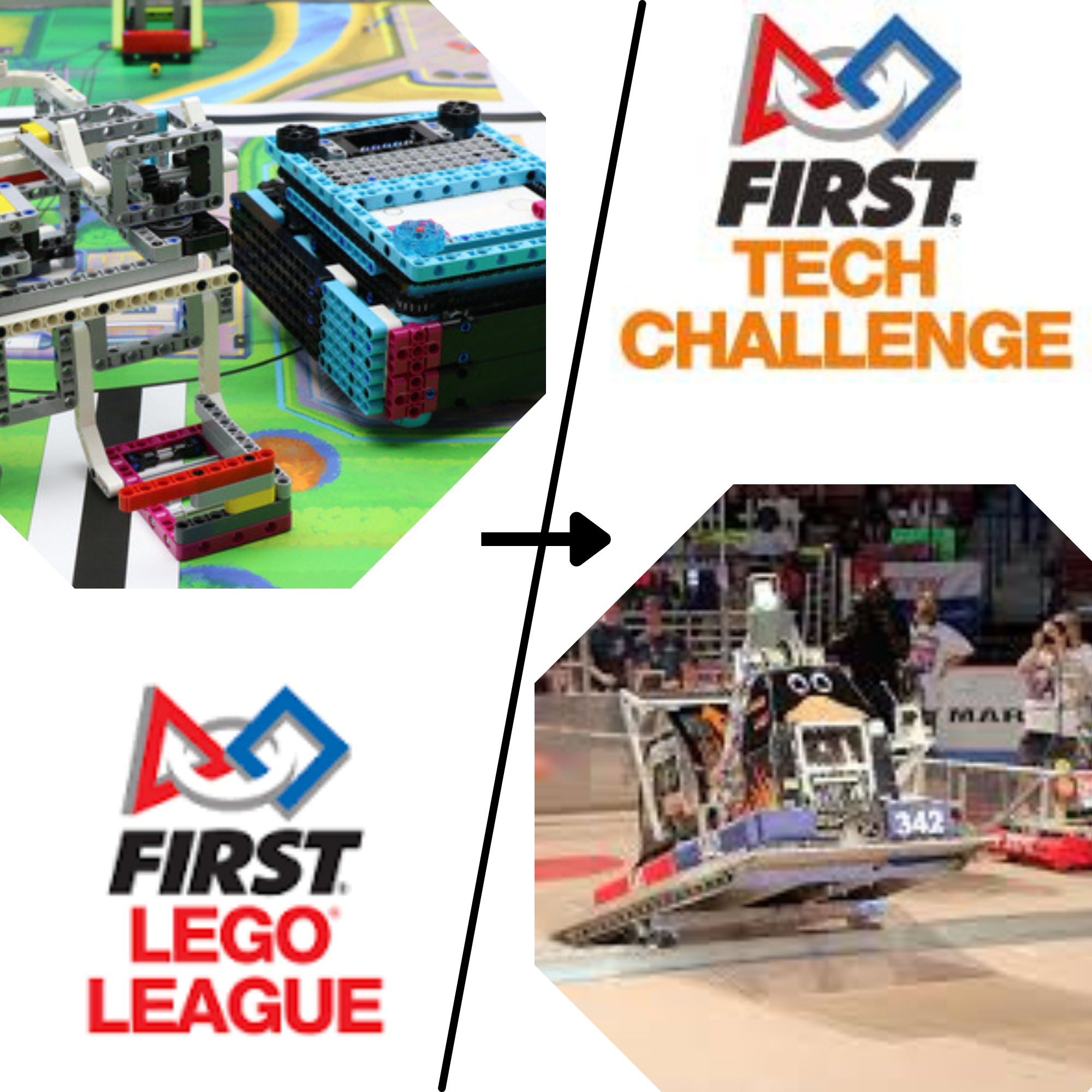 FTC to FLL